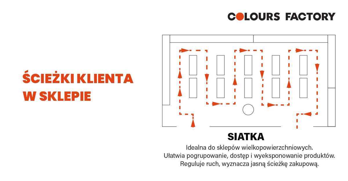 układ sklepu stacjonarnego - SIATKA 