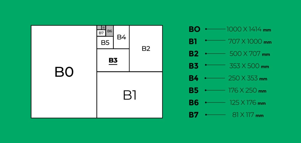 format B3