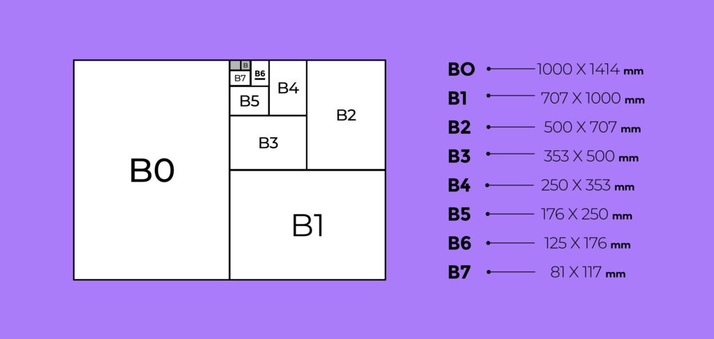 wymiary formatów B